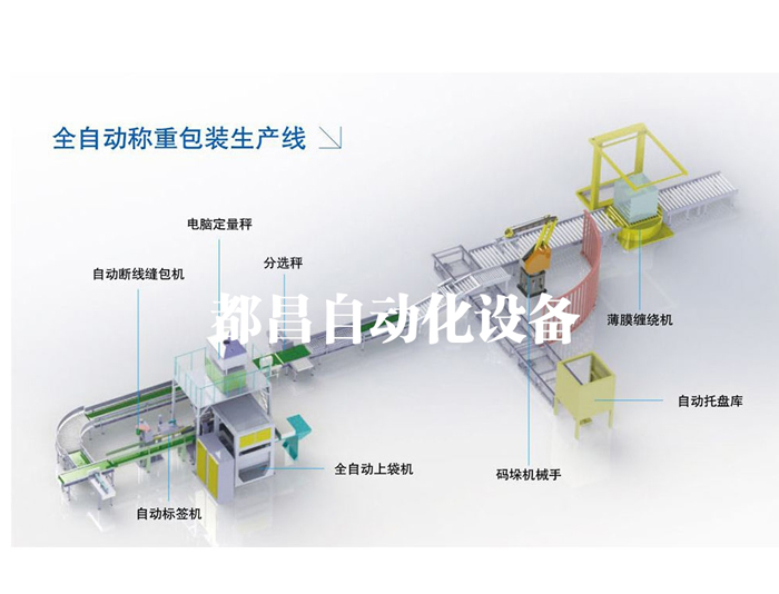 全自動稱重包裝線